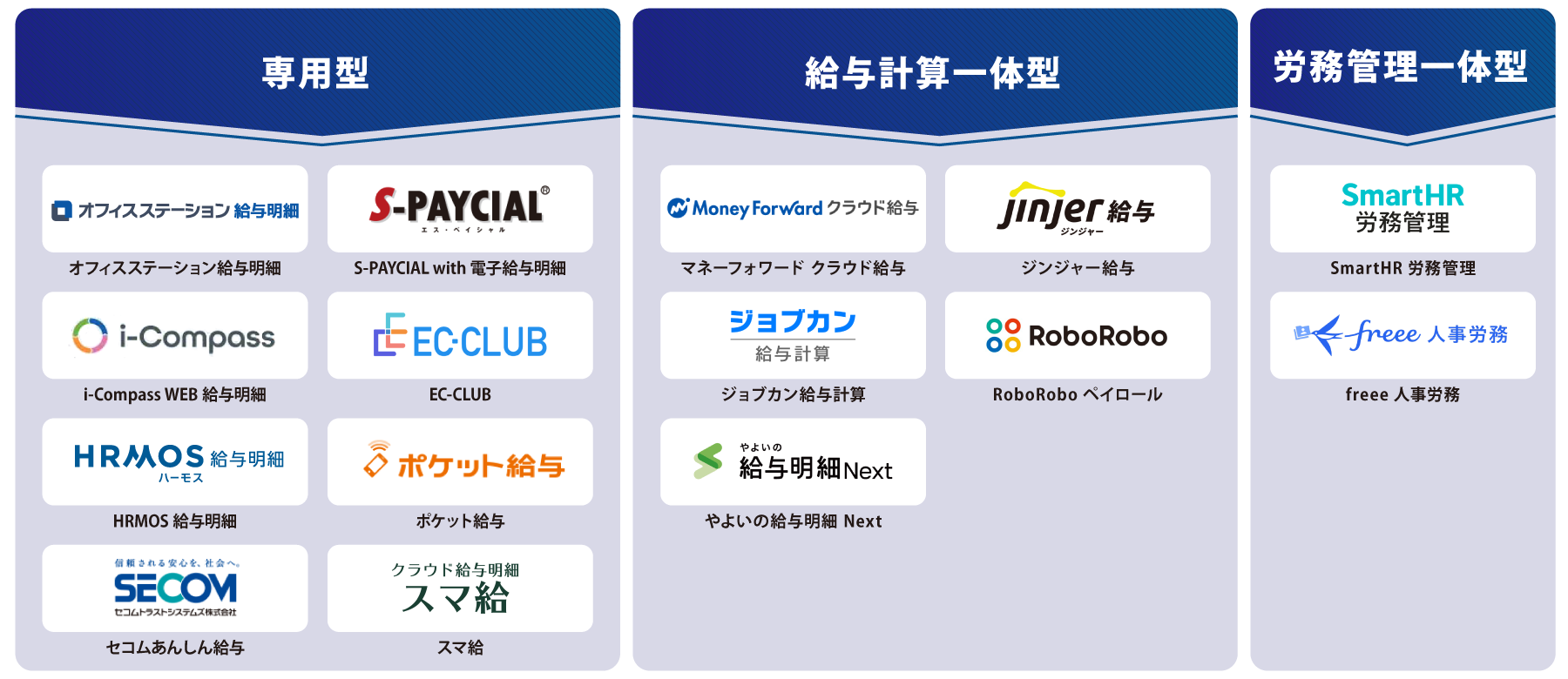 タイプ別 Web給与明細システム 図解