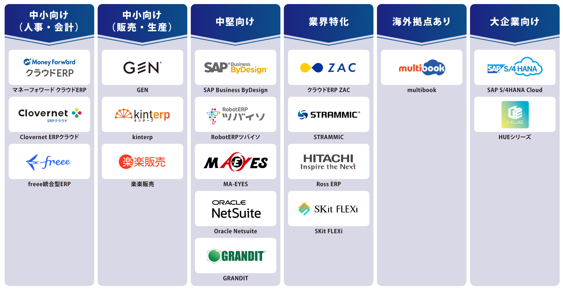 目的・タイプ別 EPR 図解