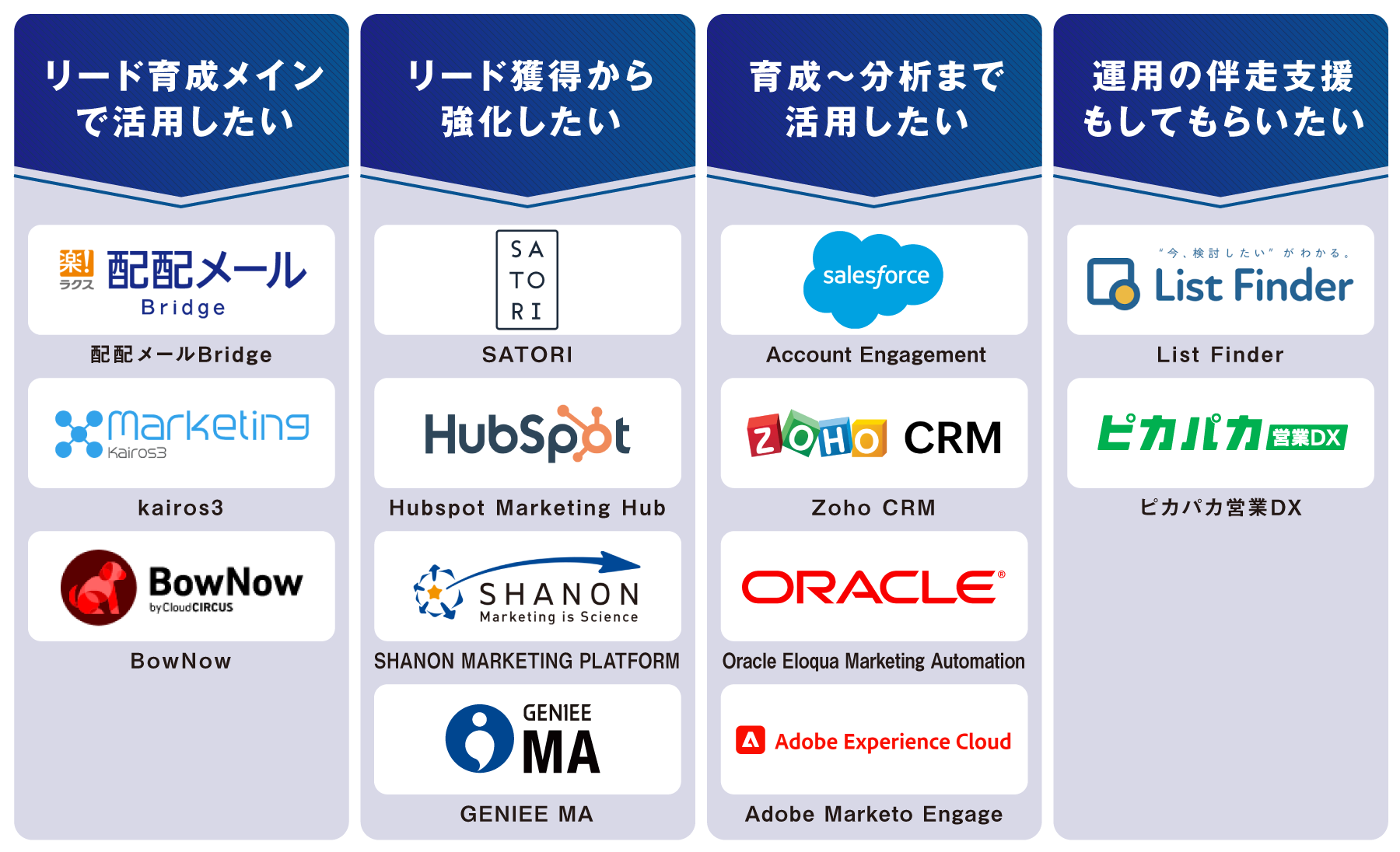 タイプ別 MAツール 図解