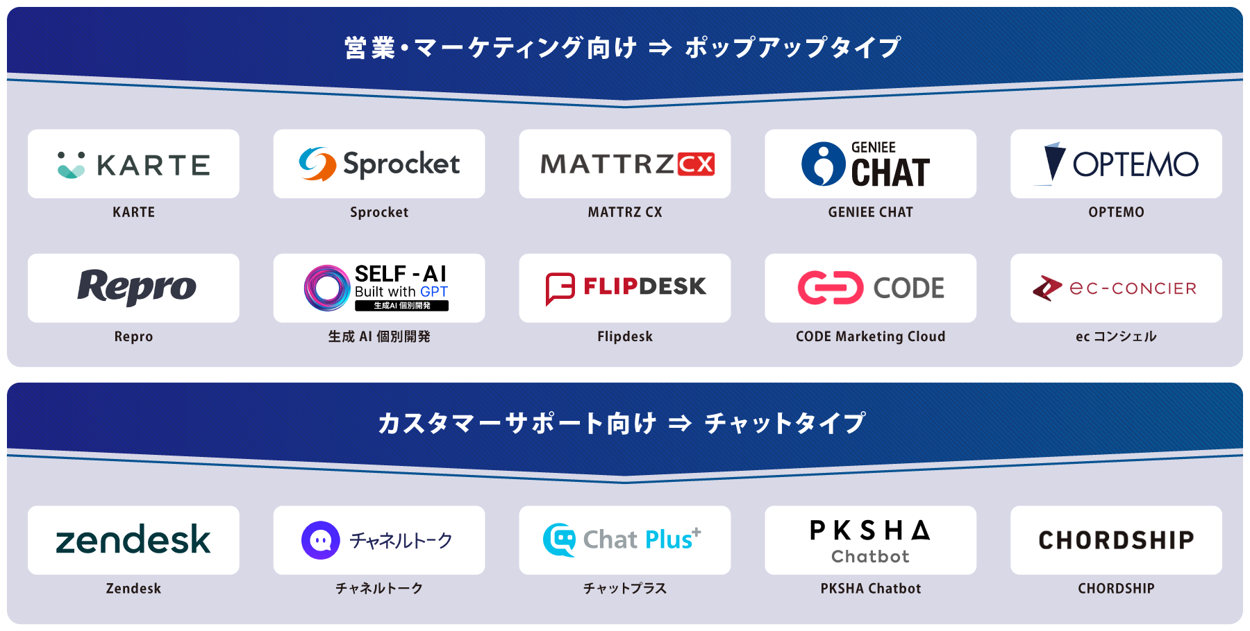 タイプ別 Web接客ツール 図解