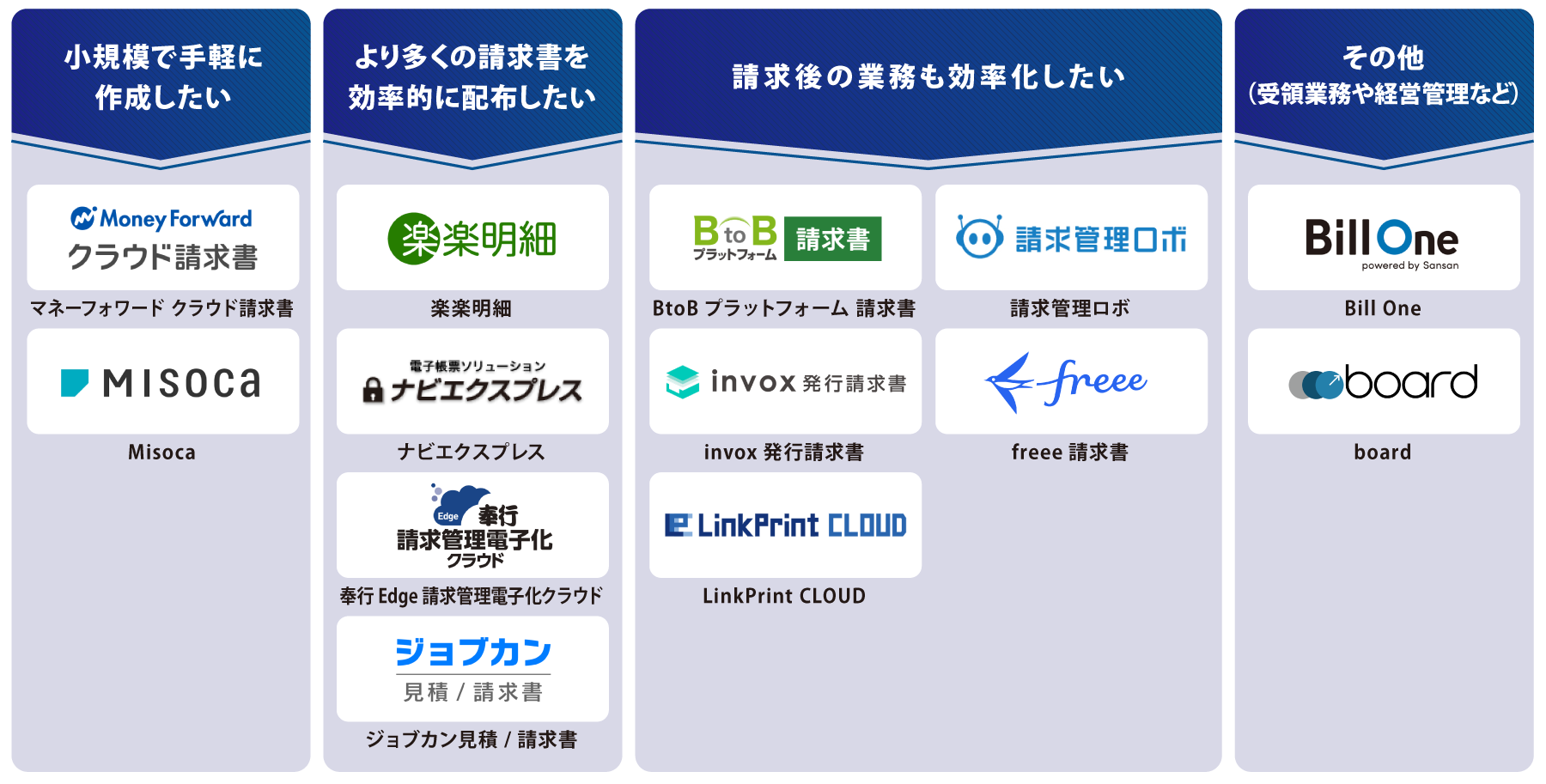 タイプ別 Web請求書システム 図解