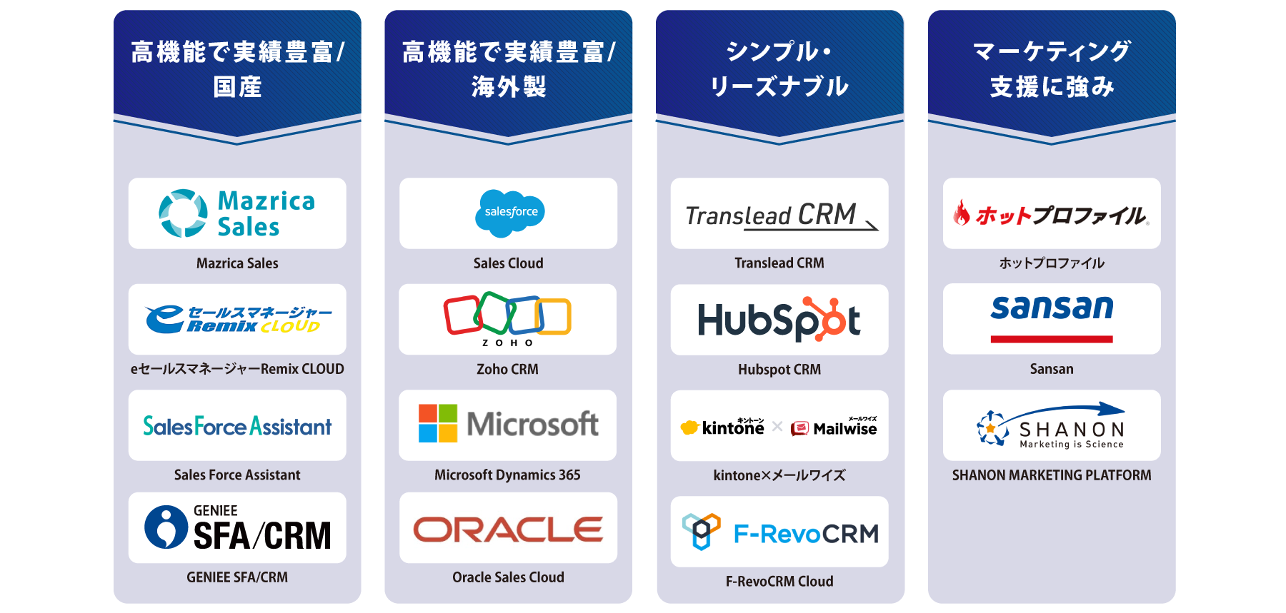 タイプ別 CRMツール 図解