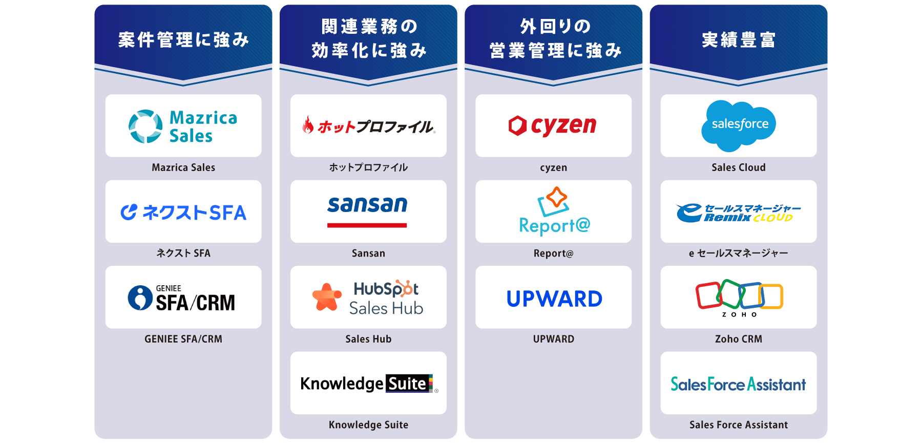 SFA（営業支援）ツール 図解