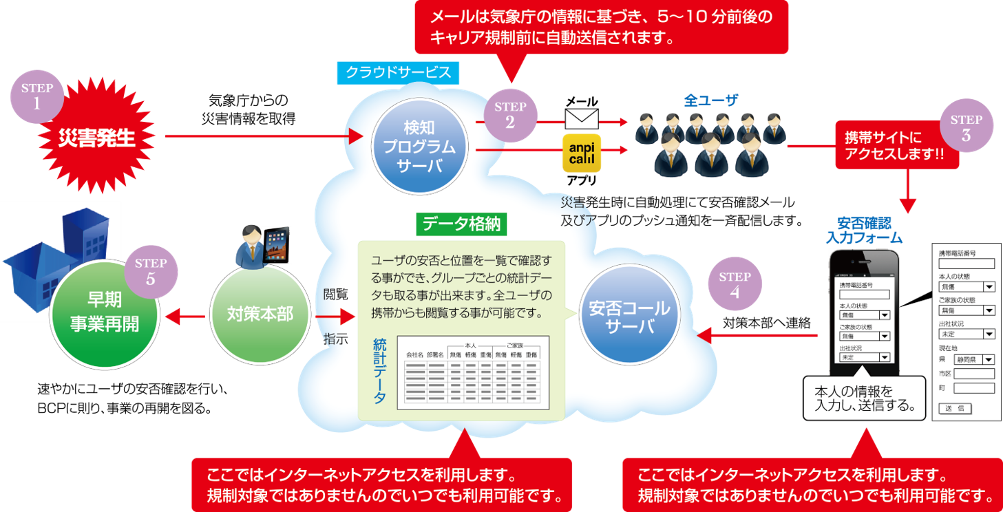 安否コール グッドデザイン賞を受賞 上場企業をはじめ1 000社以上の導入実績 安否確認サービス アスピック