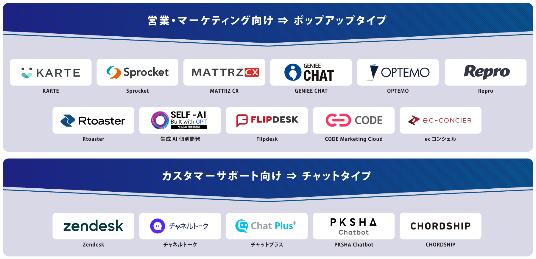 タイプ別 Web接客ツール 図解