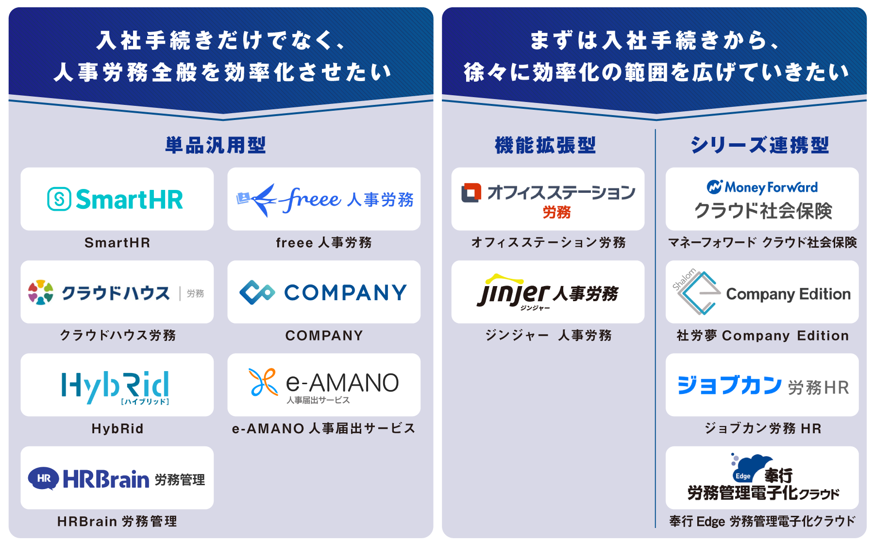 労務管理システム比較13選！クラウド型のメリット・選び方まで｜アスピック