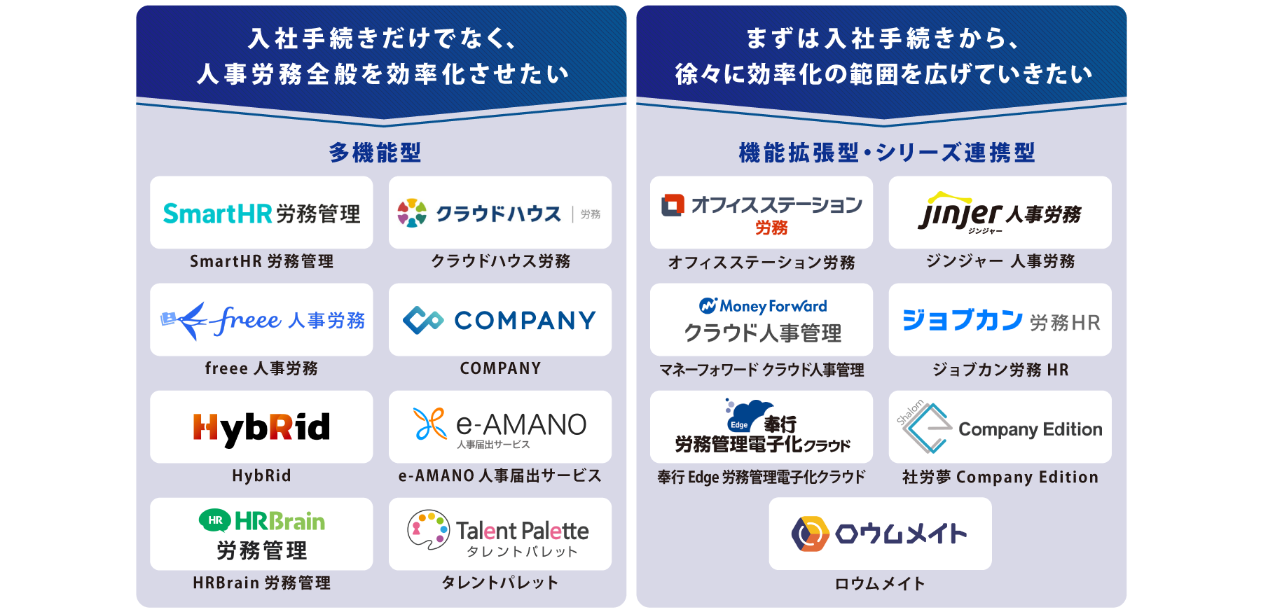 目的・タイプ別 労務管理システム 図解