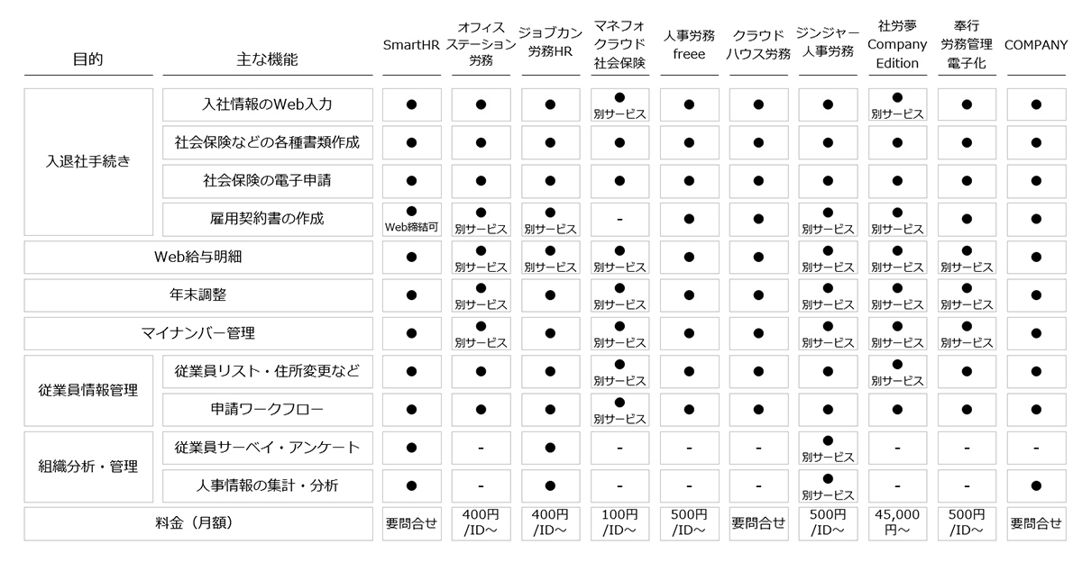 レビューで送料無料】 労務管理の日韓比較 - htii.edu.kz