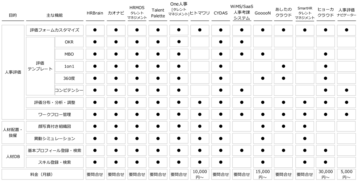 人事評価システム　比較表