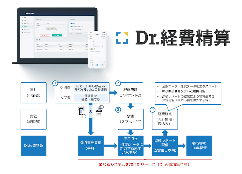 Dr 経費精算 経費精算システム アスピック