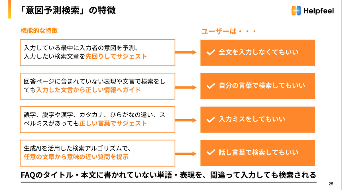 独自開発の特許技術でどんな聞き方でも疑問を徹底解消！問い合わせ6割減を実現