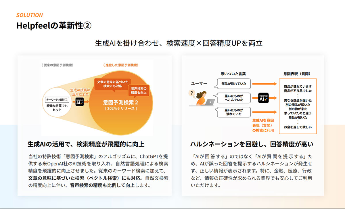 生成AIを掛け合わせ、検索速度×回答精度を更にアップ