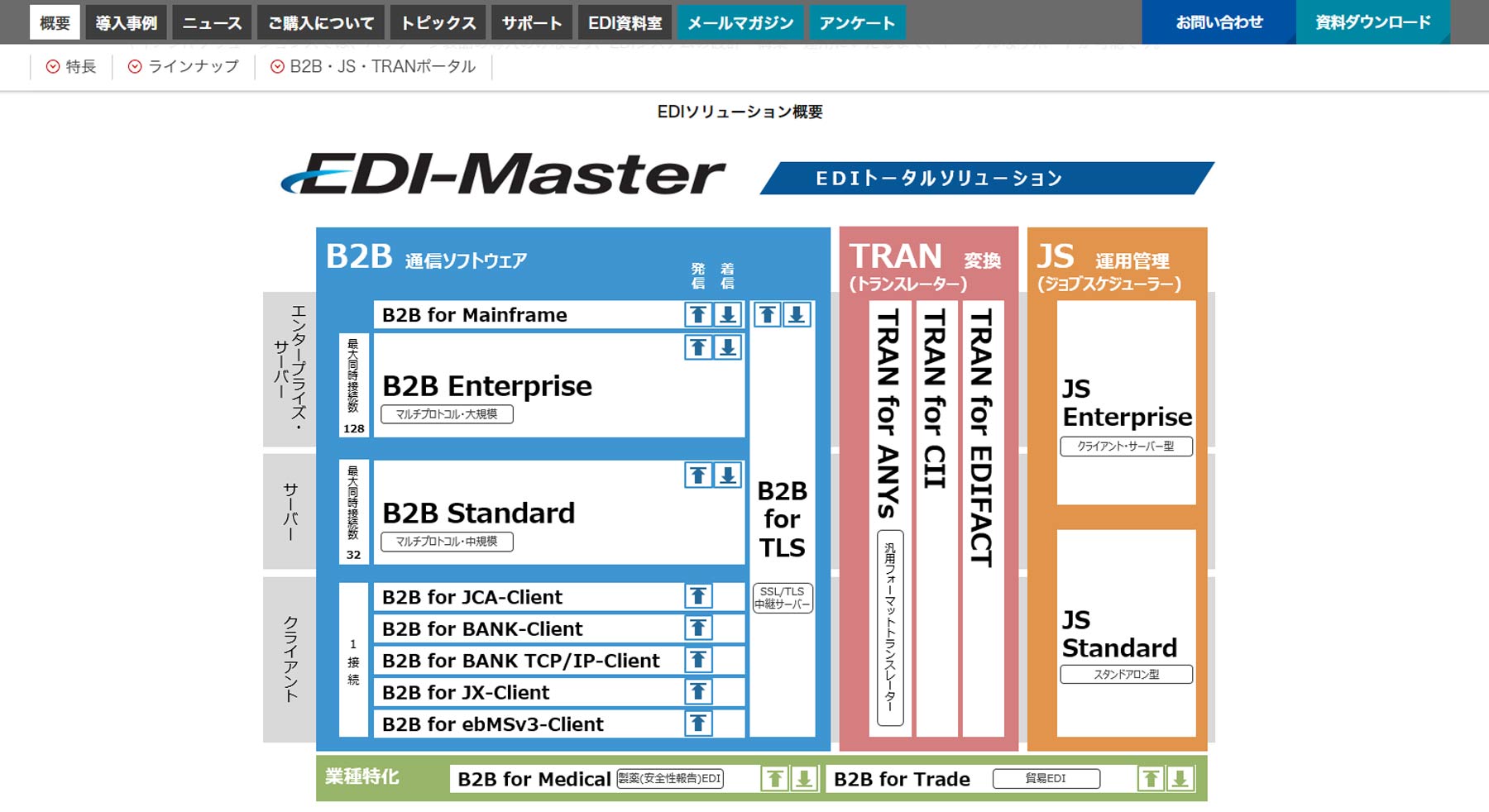 EDI-Master公式Webサイト
