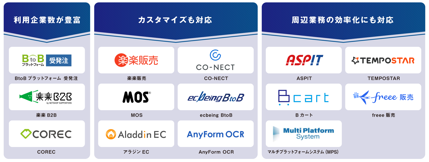 タイプ別 受発注システム 図解