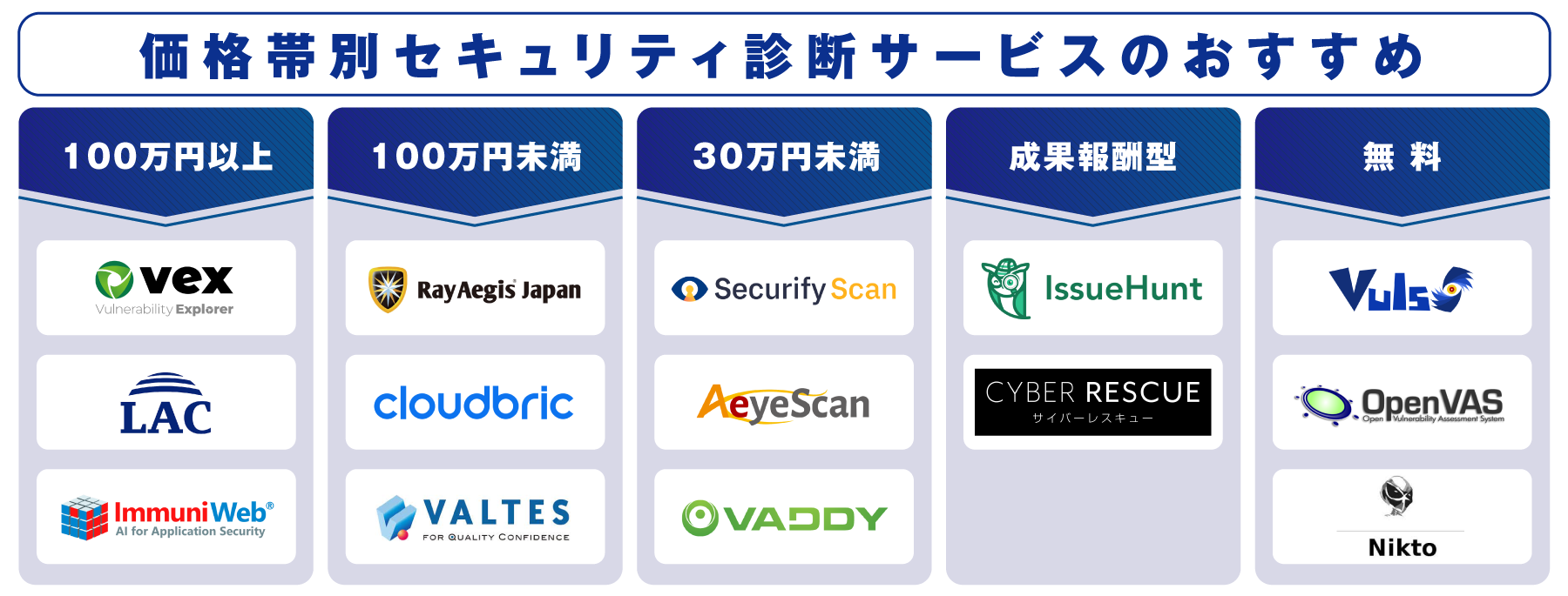 超目玉！ 希望価格リクエスト有り・最終価格！ - www.fullgauge.com