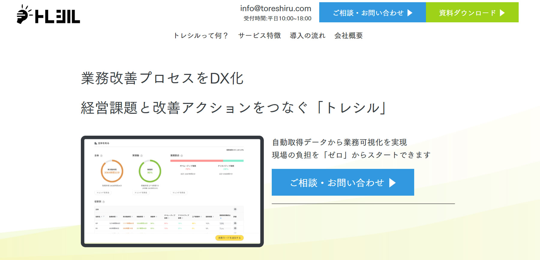 トレシル公式Webサイト