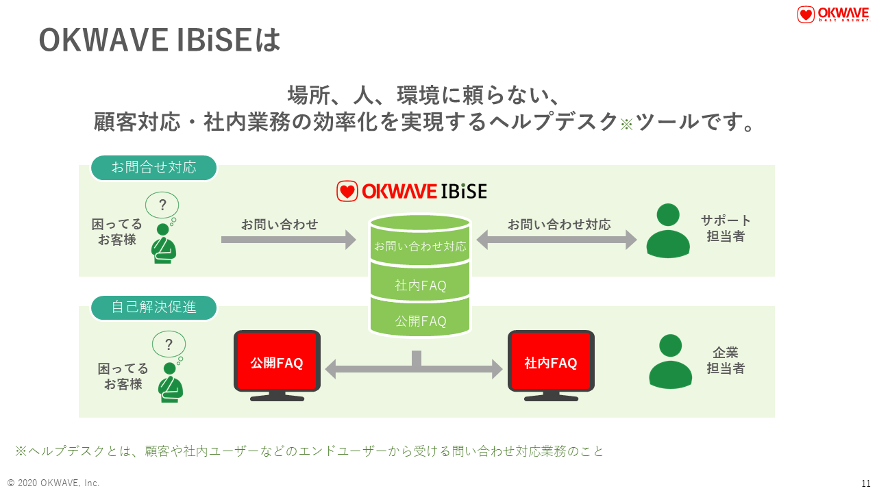 Okwave Ibise 問い合わせ管理システム アスピック