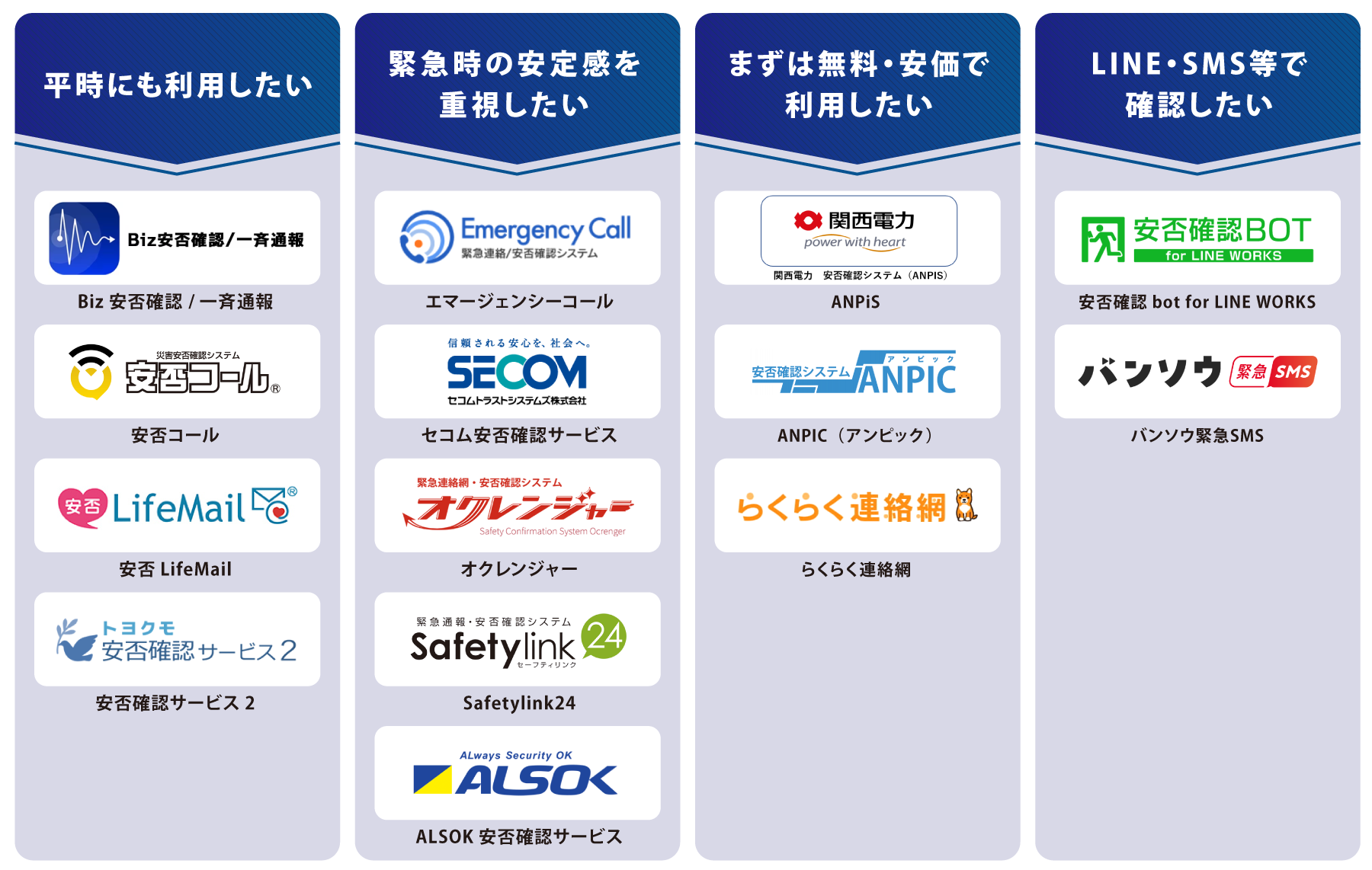 タイプ別 安否確認サービス 図解