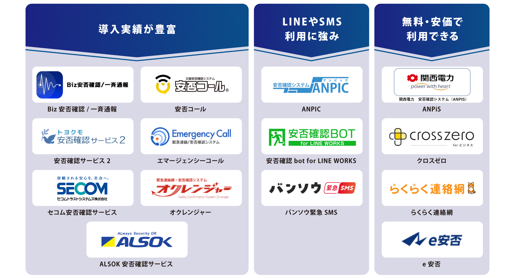 タイプ別 安否確認サービス 図解