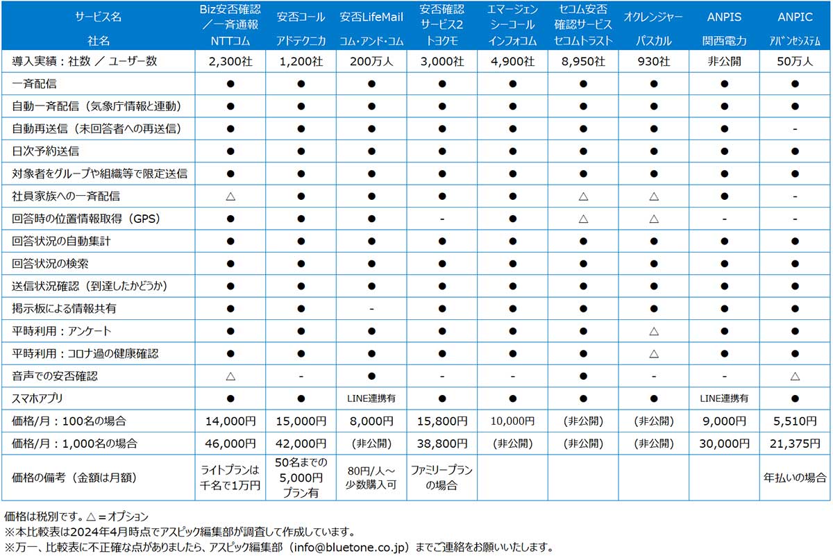 安否確認システム図示