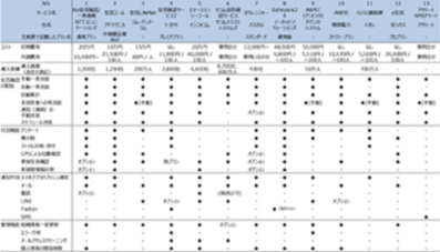 安否確認システムの機能比較表_抜粋