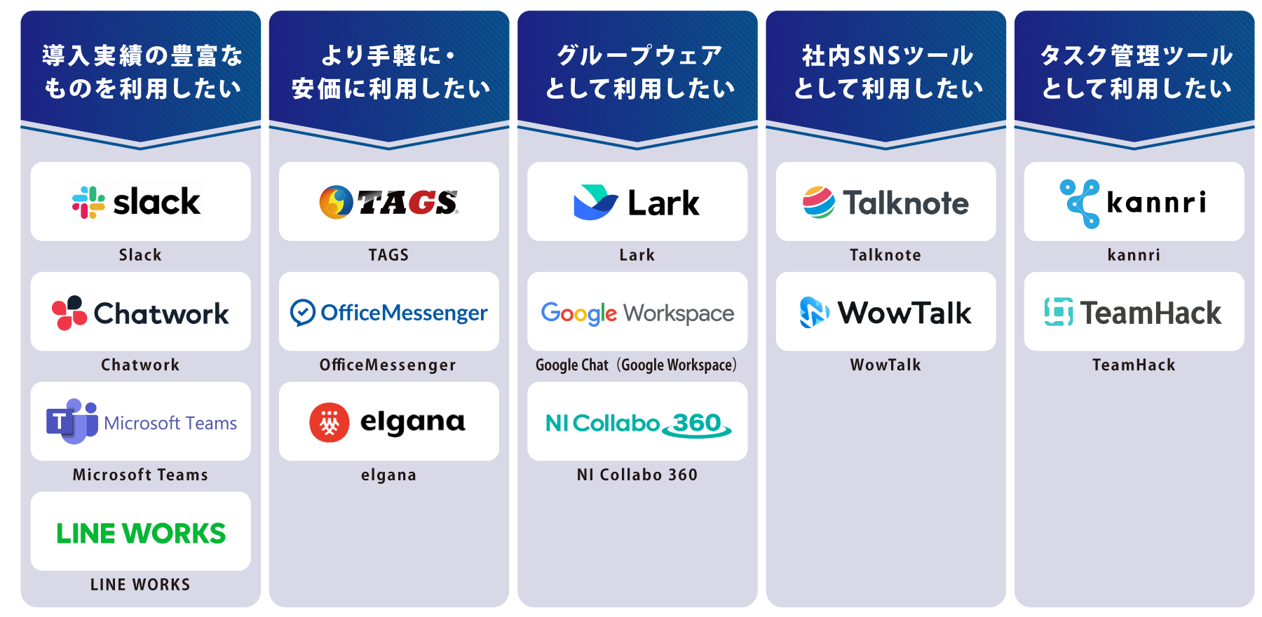 タイプ別 ビジネスチャット 図解