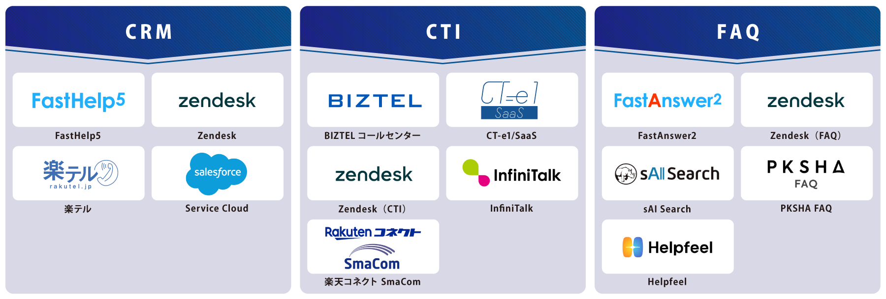 タイプ別 コールセンターシステム 図解