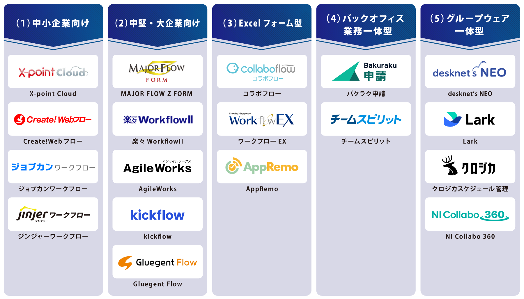 タイプ別 ワークフローシステム 図解