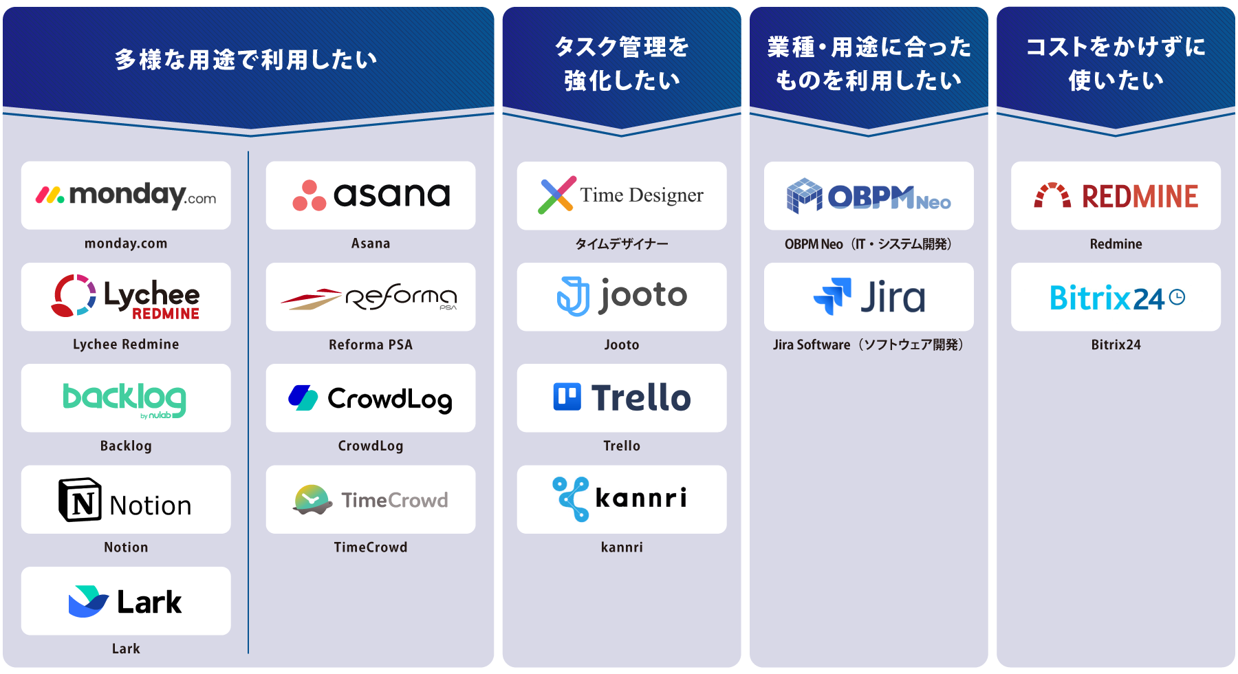 目的別 プロジェクト管理ツール 図解