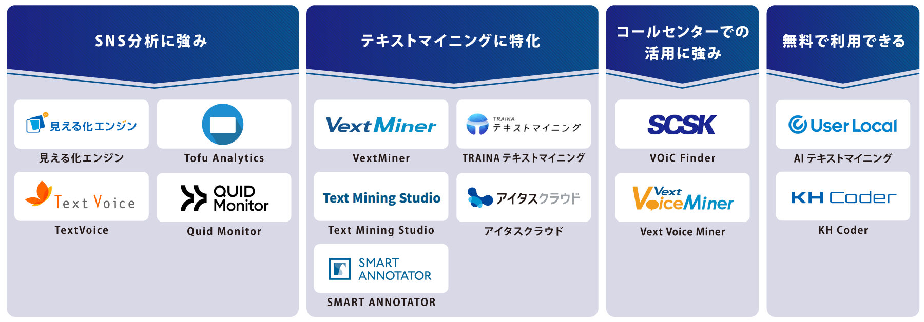 タイプ別 テキストマイニングツール 図解