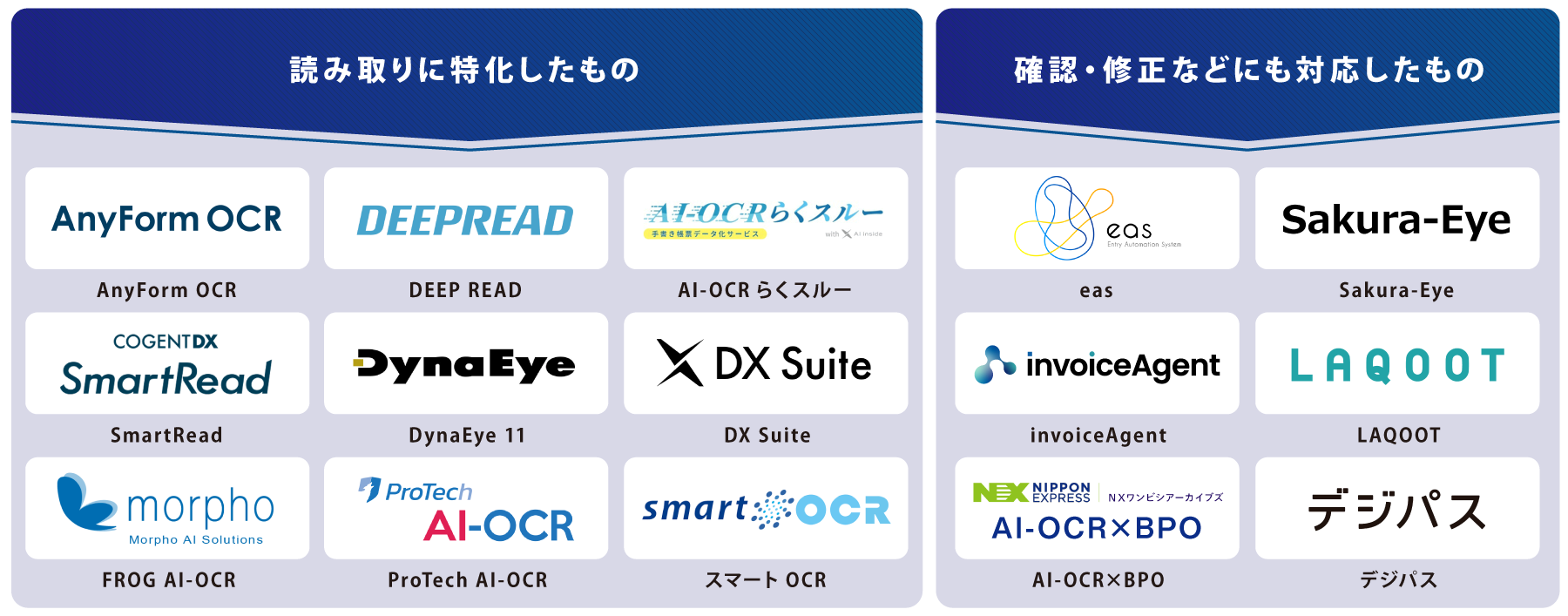 タイプ別 AI OCR 図解