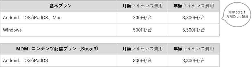 わかりやすい料金体系と安価なランニングコスト