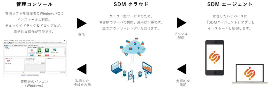 管理者も利用者も直感的に利用できる操作性