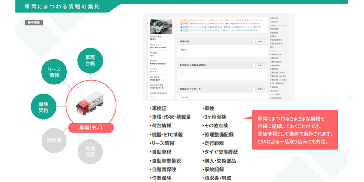 車両にまつわる情報の集約