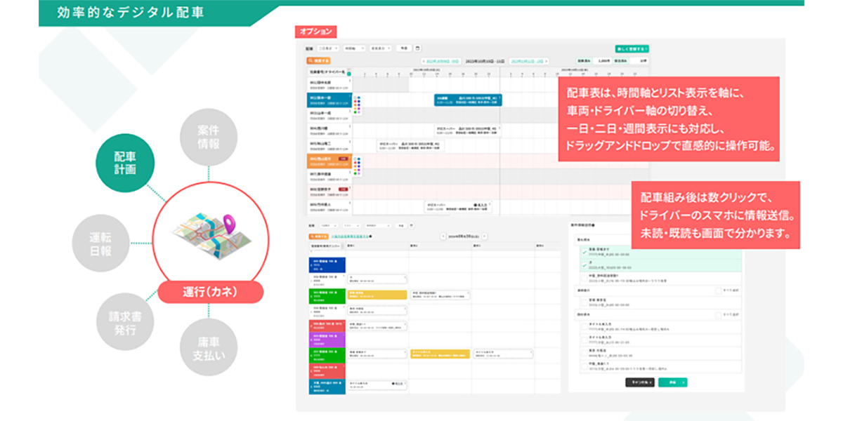 運送の管理業務に必要な機能をワンストップで提供