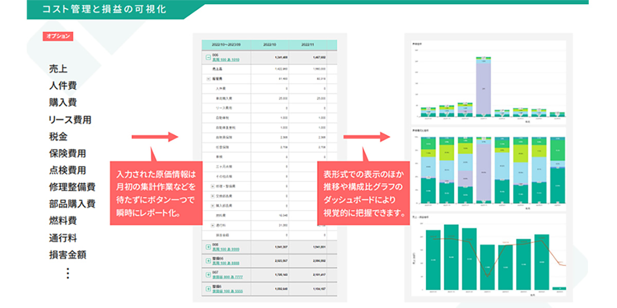 すべてのデータを紐付けて分析。