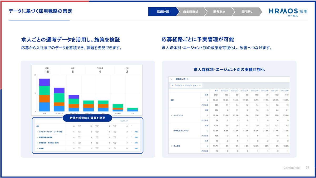 採用プロセスを可視化して採用課題を明確化