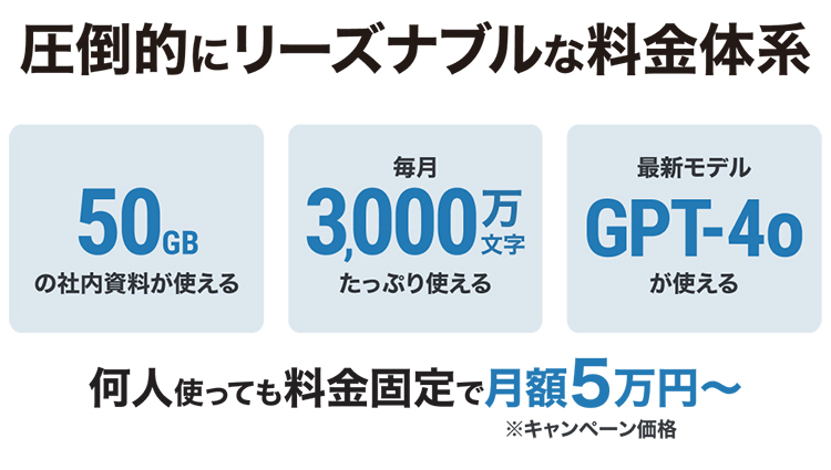 業界最安水準の料金固定価格