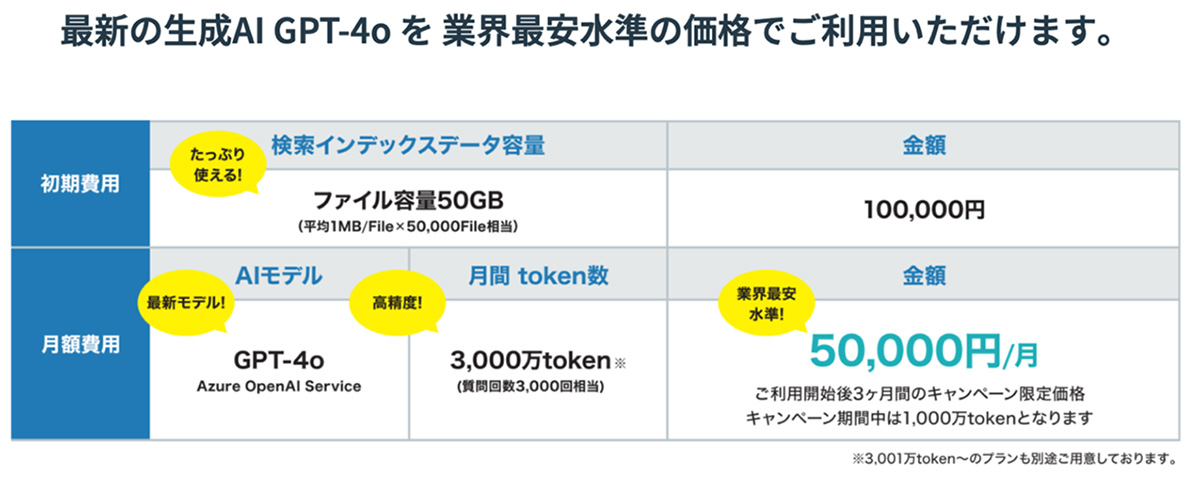 業界最安水準の料金固定価格！