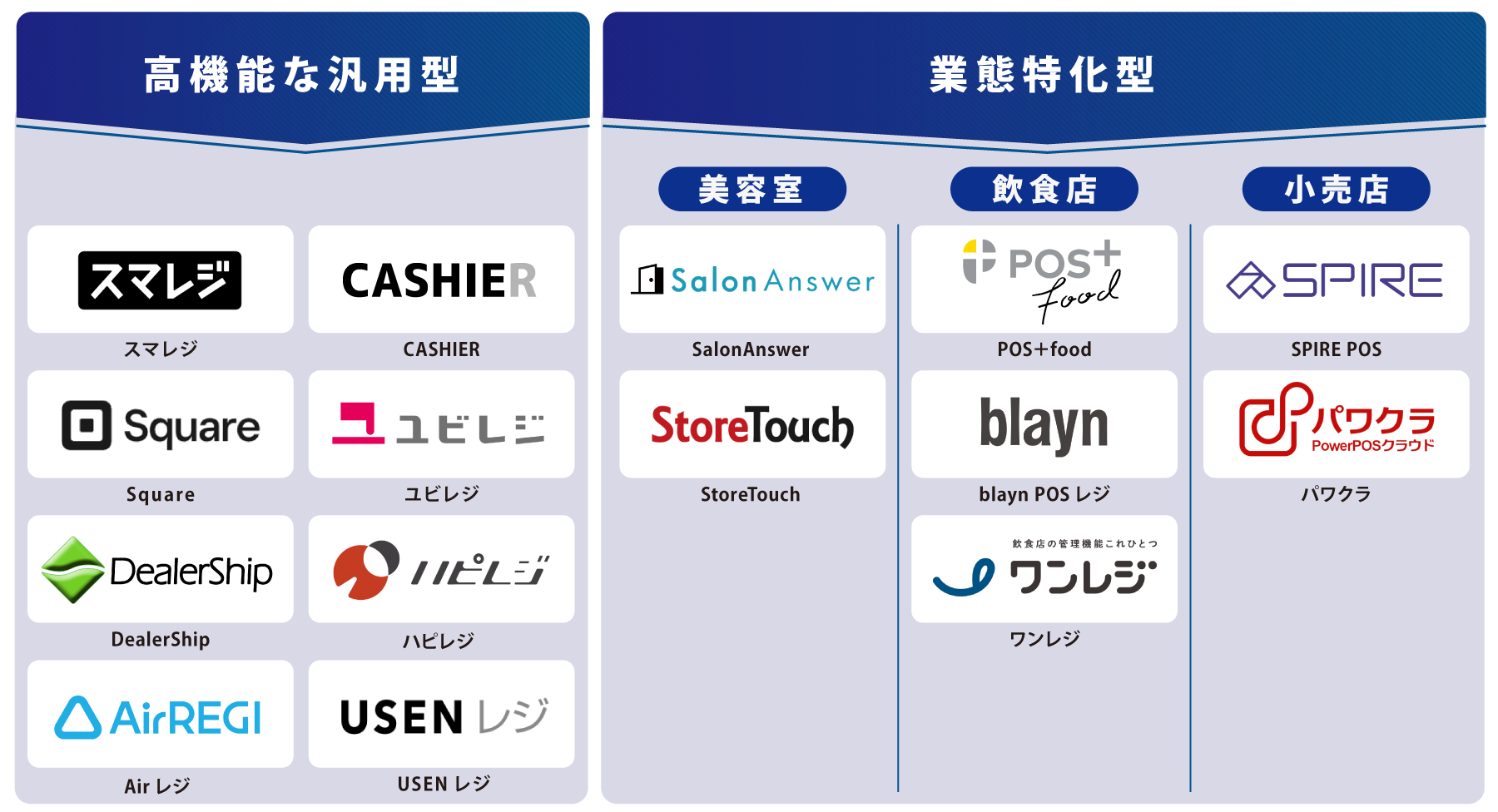 タイプ別 POSレジ 図解