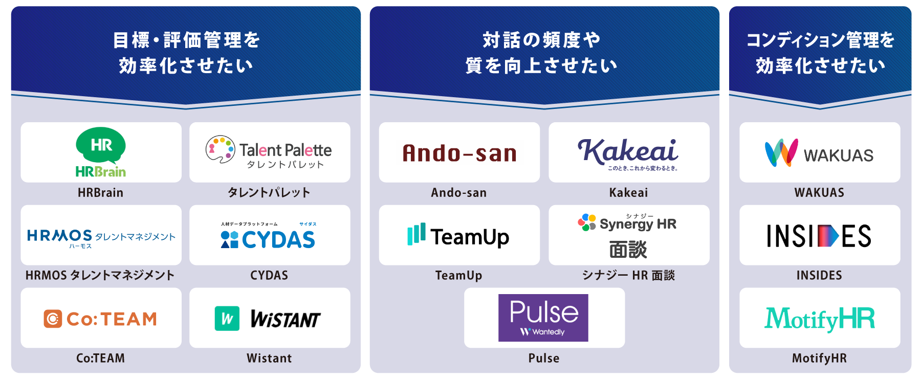 タイプ別 1on1ツール 図解