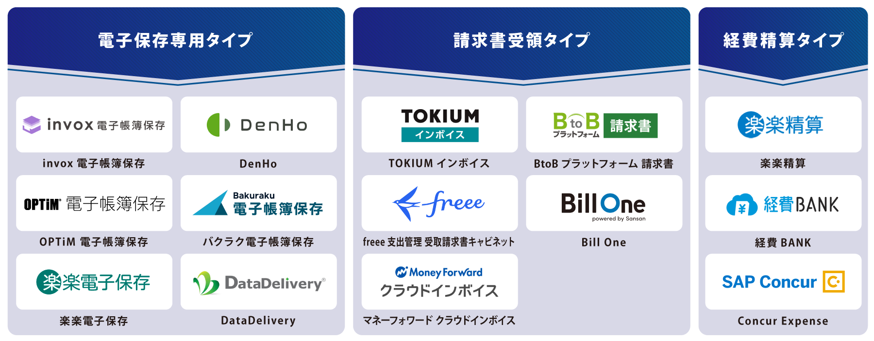 タイプ別 電子帳簿保存システム 図解