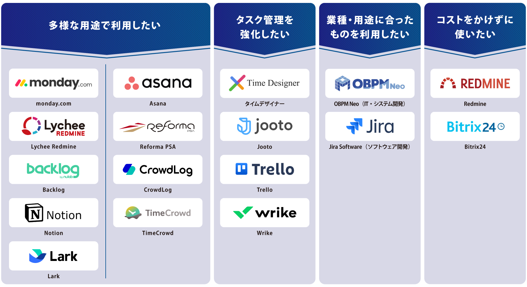 目的別 プロジェクト管理ツール 図解