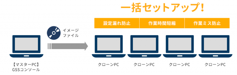 symantec-ghost-solution-suite-ghost