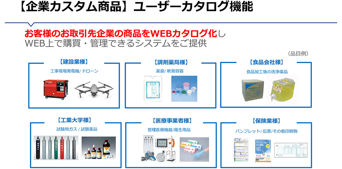 企業専用品のデジタル発注化で、全社ガバナンスを強化