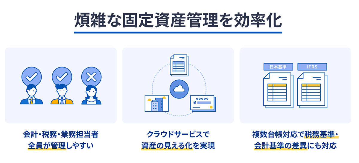 ＜マネーフォワード クラウド固定資産でできること＞