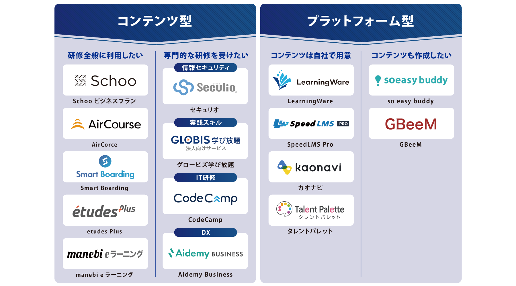 目的・タイプ別 eラーニングシステム 図解