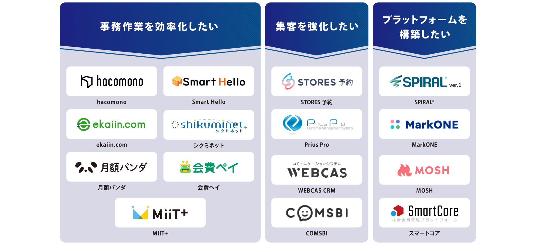 目的別 会員管理システム 図解