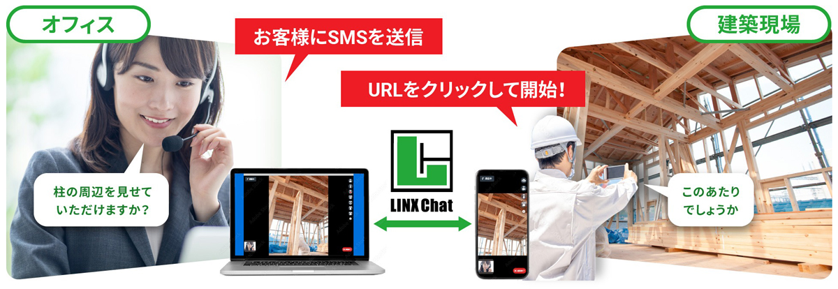 LINX Chatは、SMSを送るだけでお客様とビデオ通話ができる、遠隔接客サービスです イメージ