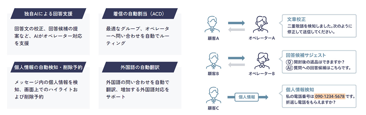 サポート効率・応対品質向上を支える、オペレーター支援機能